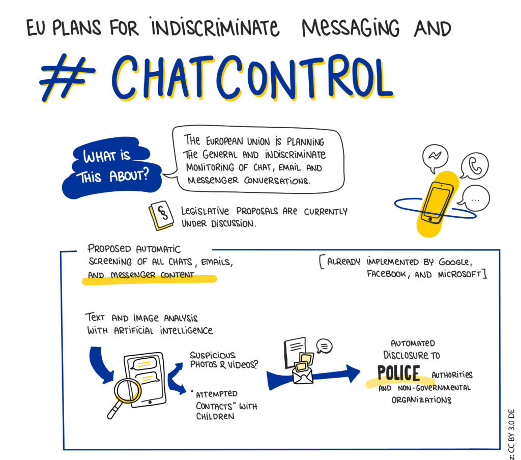 chat control bill